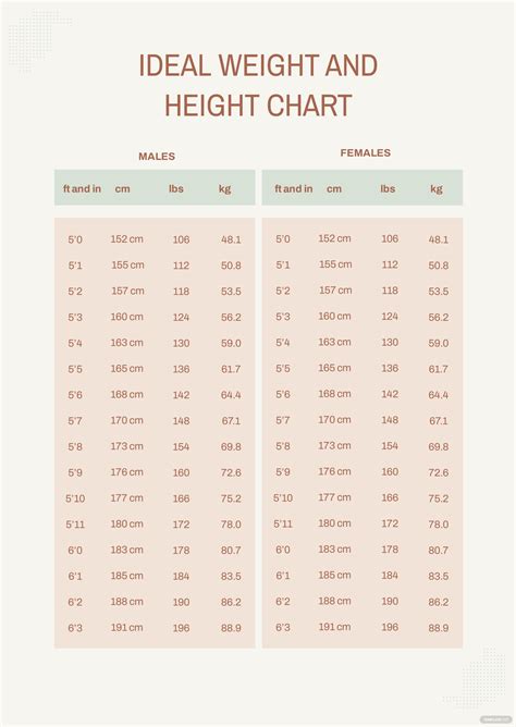 Ideal Weight And Height Chart In Pdf Download