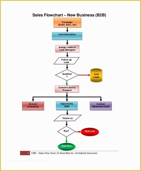 Free Flowchart Template Word Of Flow Chart Template 11 Free Word Pdf