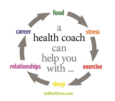 We did not find results for: health coach business cards - Google Search | Health ...