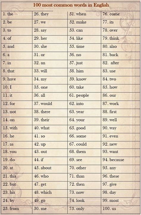 Most Frequently Used Words In English Pdf 📋