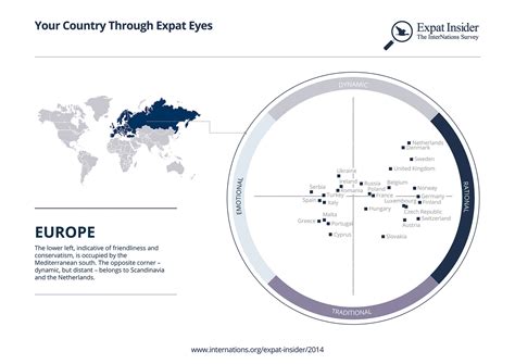 Expat Insider 2014 Europe Through Expat Eyes Internations