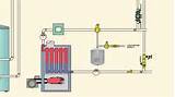 System Boiler Installation Diagram