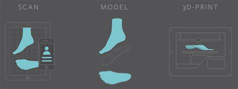 3d Printed Insoles Taking Insole Production To The Next Level 3d Bots