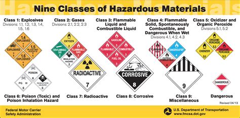 Shipping Hazardous Materials A Guide To Hazmat Shipping Compliance