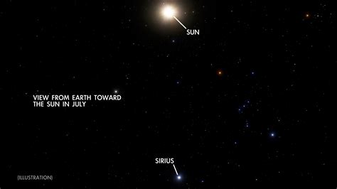 Whats Up Whats Up Skywatching Tips From Nasa Nasa Solar System