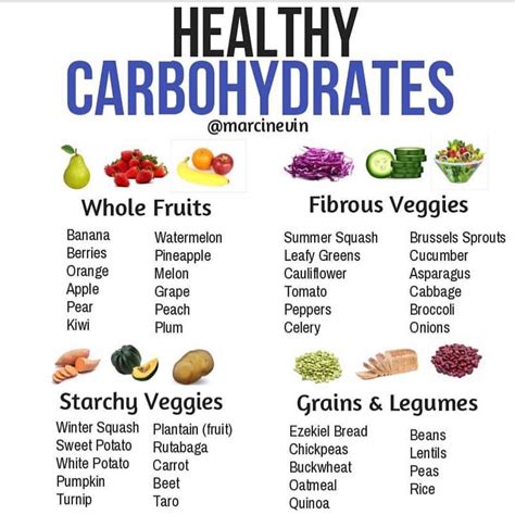 Should I Be Eating Carbs 🥕 As You Know Carbs Have Gotten A Bad Rap Of