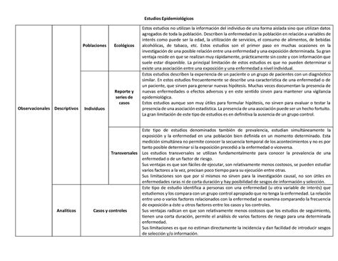 Cuadro Comparativo De Epidemiologia Estudios Poblaciones Reporte Y
