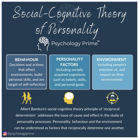 Social Cognitive Theory Of Personality 👤 Theories Of Personality Personality Psychology