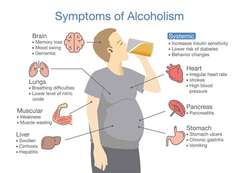 How Easy Is It To Have Problems Wih Alcohol Consultant Clinical
