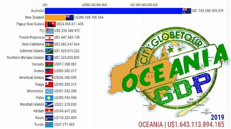 Os Países Mais ricos da Oceania PIB Nominal YouTube