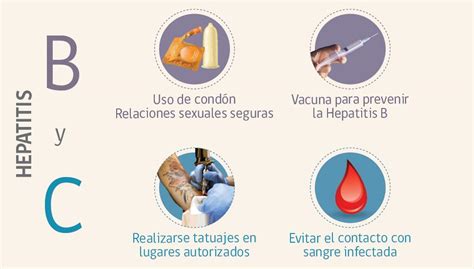 La Hepatitis B Y C Se Transmiten A Través De Sangre Y Fluidos