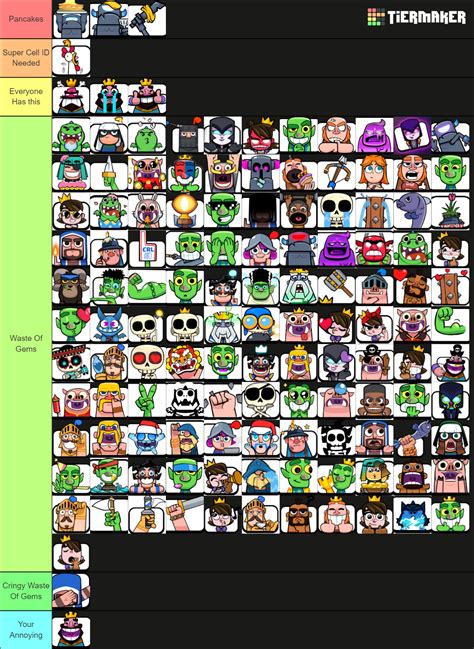 Clash Royale Emotes List