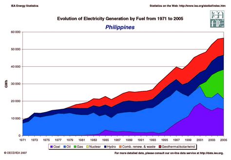 Philippines energy Dashboard, Philippines renewable energy, Philippines energy grid, Philippines 
