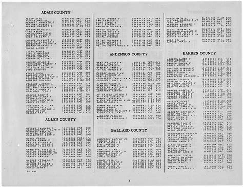 Adair County Kentucky Genealogy