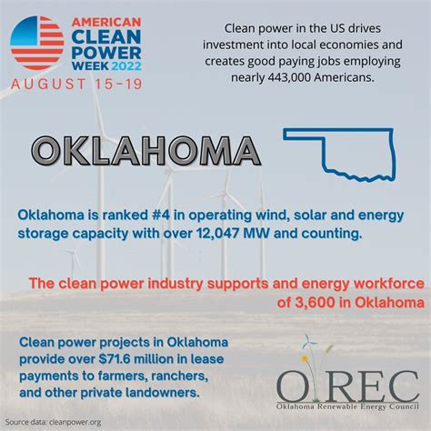 Oklahoma Renewable Energy Council On Twitter Were Sure Youve Seen