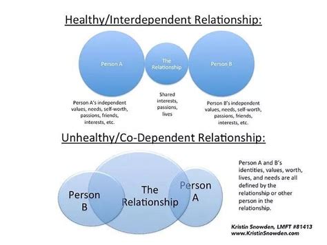 Healthy Relationships Healthy Bound