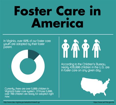 Foster Care In America Infographic People Places Inc