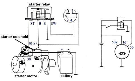 Starter Motor Solenoid Wiring Diagram