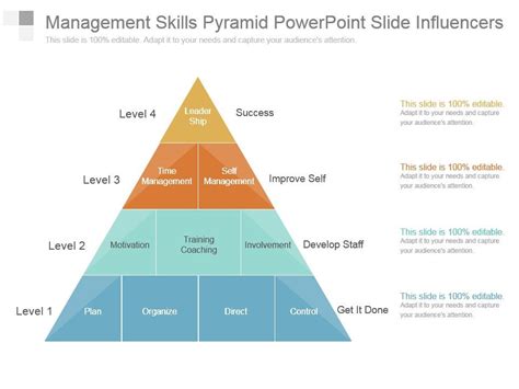 Management Skills Pyramid Powerpoint Slide Influencers Powerpoint