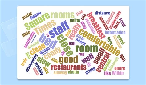 The Best Free Word Cloud Generators To Visualize Your Data
