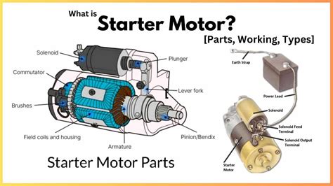 Starter Motor Diagram Parts Working Types And Uses Pdf