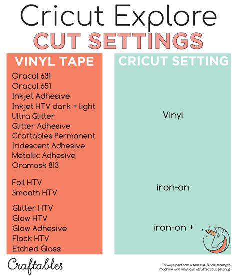 Cricut Air 2 Cricut Vinyl How To Use Cricut Cricut Cutter Cricut
