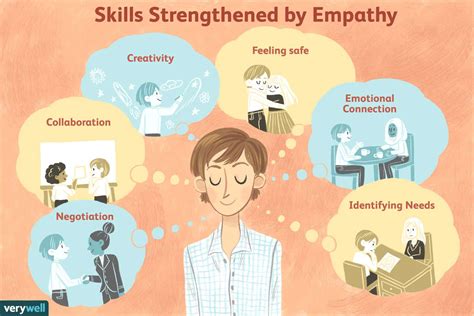 Cognitive Empathy Vs Emotional Empathy