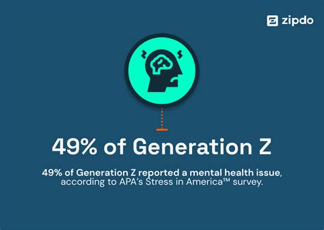 essential generation z mental health statistics in 2023 zipdo
