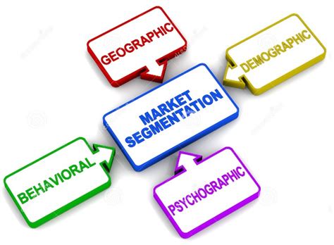 To psychographic factors like attitude, interest. Market Segmentation - Nestle