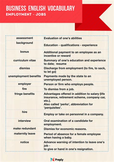 Infografía Palabras En Inglés Relacionadas Con El Empleo Y Los Trabajos