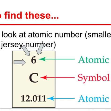 The mass number of an atom is its total number of protons and neutrons. Atomic Number and Mass