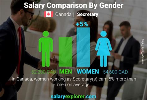 Secretary Average Salary In Canada 2023 The Complete Guide