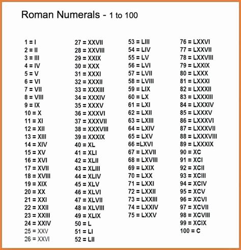 How To Write Roman Numerals 1 To 100 Jean Harrisons Kindergarten