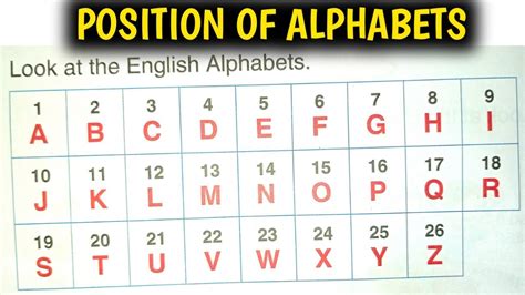 O Alphabet Number The English Alphabet Consists Of 26 Letters