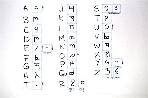 Elvish Alphabet Writing Elvish Nerd