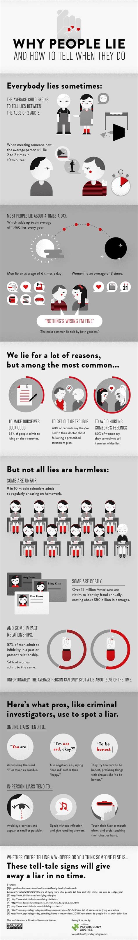 Infographic Why People Lie And How To Tell When They Do Designtaxi