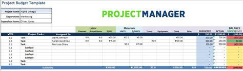 20 Must Have Project Management Excel Templates And Spreadsheets