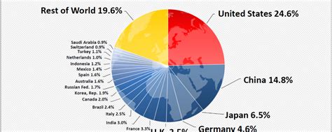 Country comparison, you can compare any two countries and see the data side by side. The USA vs China & the World | True Wealth and CompanyTrue ...