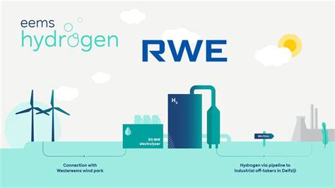Rwe Green Hydrogen Projects Enters New Stage Fuelcellsworks My XXX Hot Girl