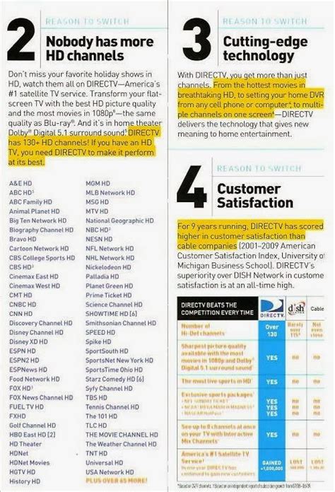 Use our searchable dish network and directv channel guide to locate your favorite channel, include fox, abc and many more. Dish network channel guide printable