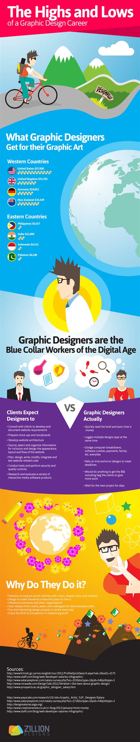 Graphic Design Career Highs And Lows Zillion Designs
