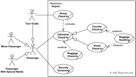 Airport Security Checkpoint Diagram