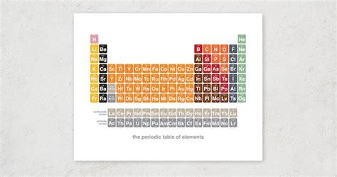 Tabla Periodica Actualizada 2019 Para Imprimir Decoration Jacques