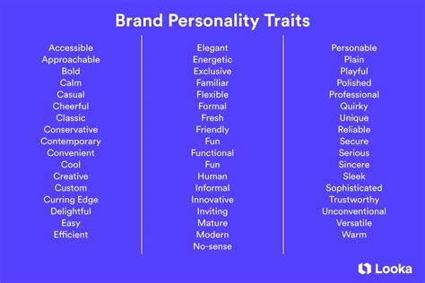 Brand Personality A Simple Guide To An Unforgettable Brand Looka