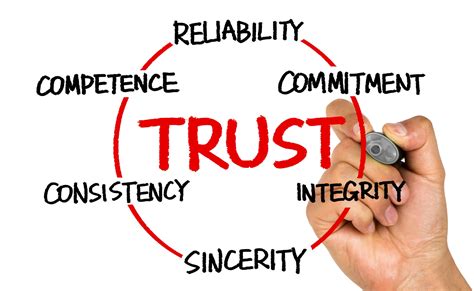 Are You A Trustworthy Leader