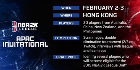 Start times for games and schedules for each of the 17 teams have yet to be provided, but they will have staggered game windows to provide convenient viewing for both domestic and international audiences. NBA 2K League APAC Invitational Tournament Schedule - DIMER