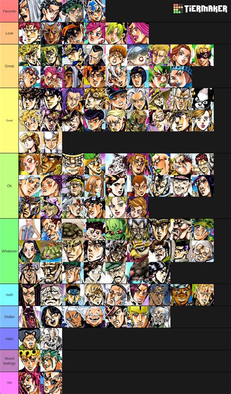 Characters Part 1 6 Tier List Jojo Amino Amino