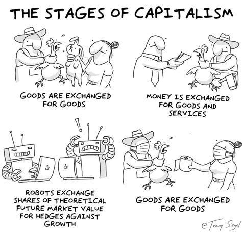Fases Del Capitalismo ️
