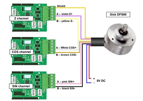 How To Use Incremental Encoders