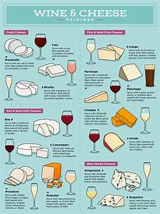 Types Of Cheese List Flavors Pairings Textures